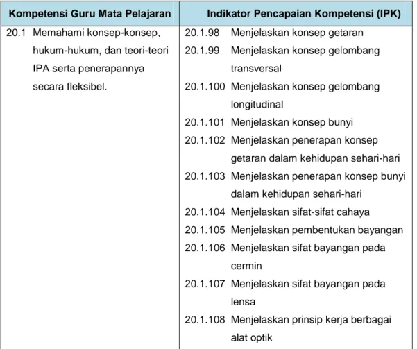 Tabel 1. Kompetensi Guru Mapel dan Indikator Pencapaian Kompetensi  Kompetensi Guru Mata Pelajaran  Indikator Pencapaian Kompetensi (IPK)  20.1  Memahami konsep-konsep, 