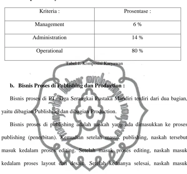 Tabel 1. Komposisi Karyawan 