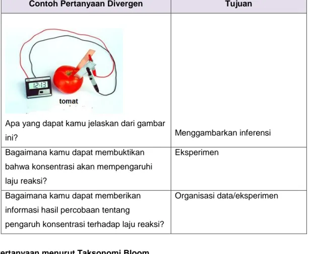 Tabel 1.1. Contoh Pertanyaan Divergen 