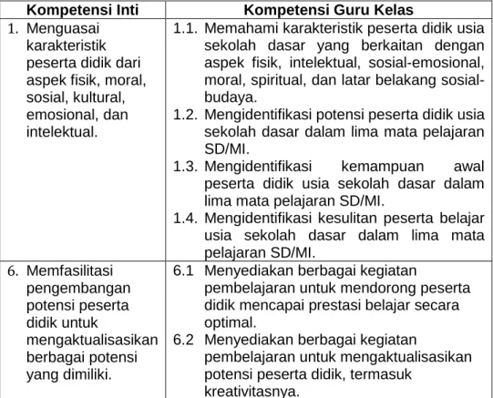 Tabel 1.  Kompetensi Inti dan Kompetensi Guru   Kompetensi Inti  Kompetensi Guru Kelas  1