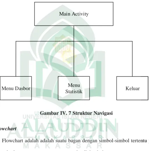 Gambar IV. 7 Struktur Navigasi  6.  Flowchart  