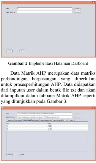 Gambar 2 Implementasi Halaman Dasboard  Data Matrik AHP merupakan data matriks  perbandingan  berpasangan  yang  diperlukan  untuk prosesperhitungan AHP