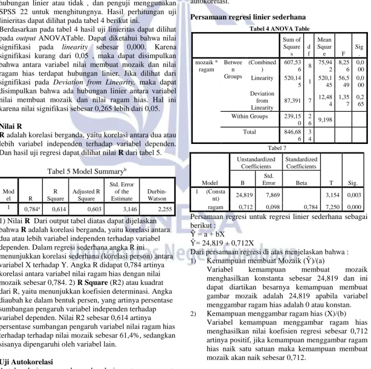 Tabel 6 Model Summary b