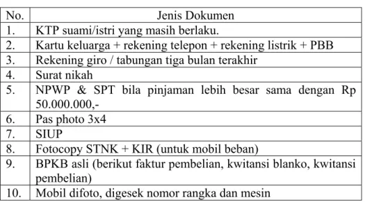 Tabel 2.2  Persyaratan Kredit 