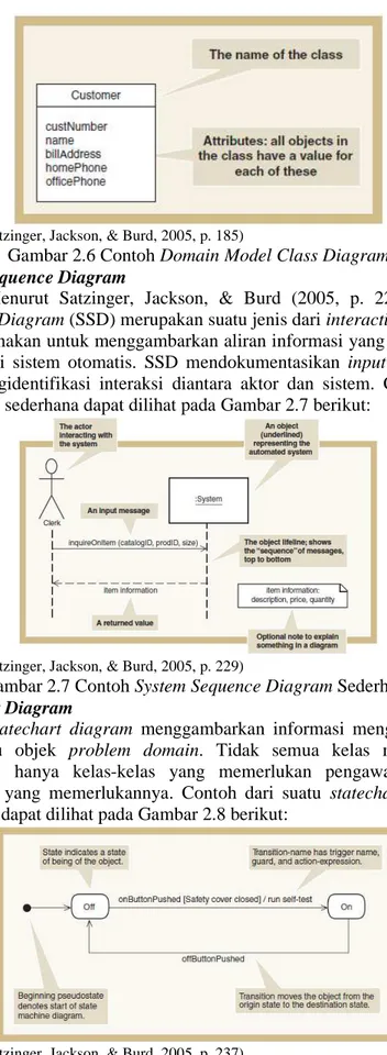 Gambar 2.6 Contoh Domain Model Class Diagram   6.  System Sequence Diagram 
