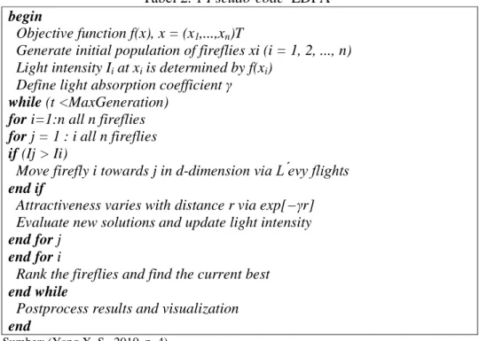 Tabel 2. 1 Pseudo-code  LDFA  begin 