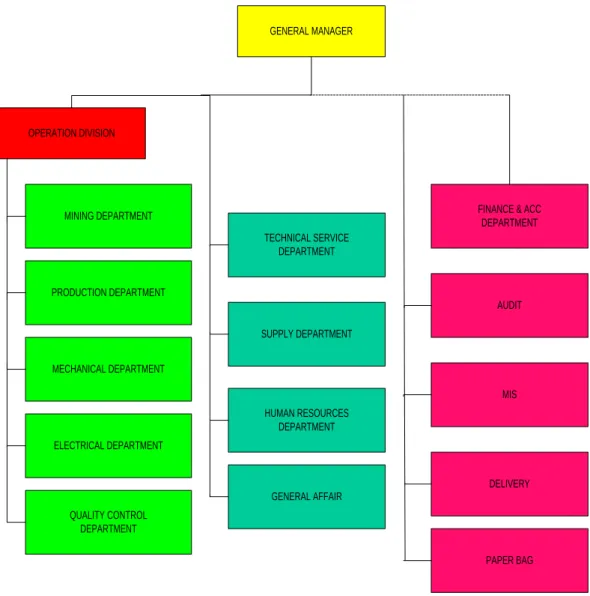 Gambar IV.2 Struktur Organisasi PT. Indocement Tunggal Prakarsa Tbk. Plant 9  dan 10
