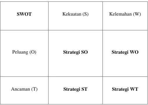 Tabel 2.1: Contoh Matriks SWOT 