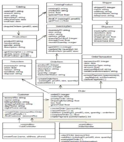 Gambar 2.6 : Updated Design Class Diagram  Sumber : Satzinger, Jackson, dan Burd (2005, p340) 
