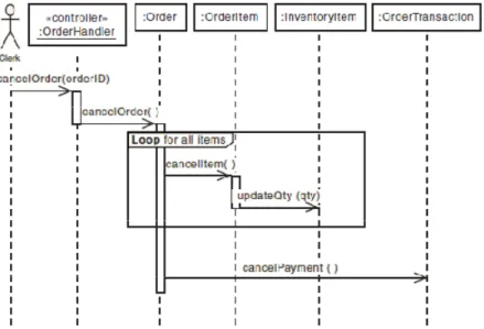 Gambar 2.9 : First-cut Sequence Diagram 