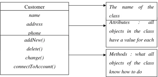 Gambar 2.3 Class Diagram 
