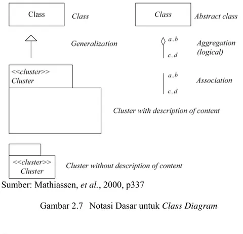 Gambar 2.7  Notasi Dasar untuk Class Diagram 