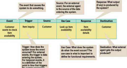Gambar 2.6 Notasi Event Table  2.1.18 Use Case Diagram 