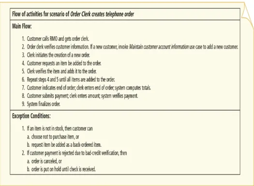 Gambar 2.9 Fully Developed Description 