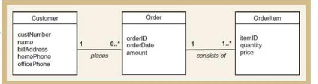 Gambar 2.11 Contoh class diagram 