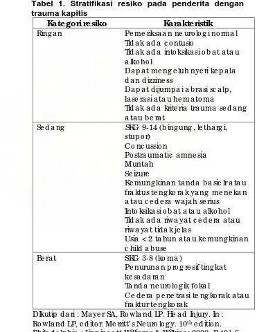 Tabel 1. Stratifikasi resiko pada penderita dengan trauma kapitis 