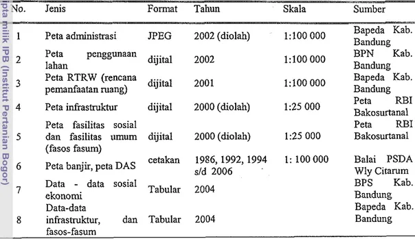 Tabel 1  Data sekunder penelitian 