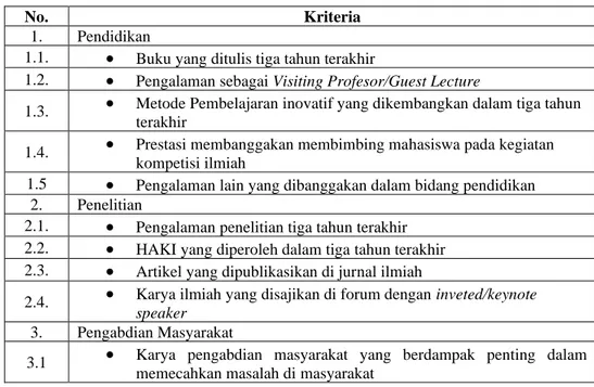 Tabel 1.  Kriteria Dosen Berprestasi di UPN Veteran Jakarta 