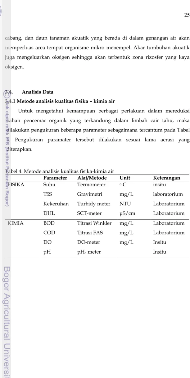 Tabel 4. Metode analisis kualitas fisika-kimia air 