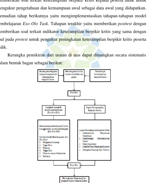 Gambar 1. 1 Kerangka Pemikiran 