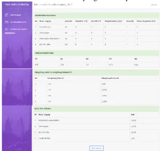 Gambar 4-1 Implementasi Dialog Screen Data  Lamaran Pegawai 