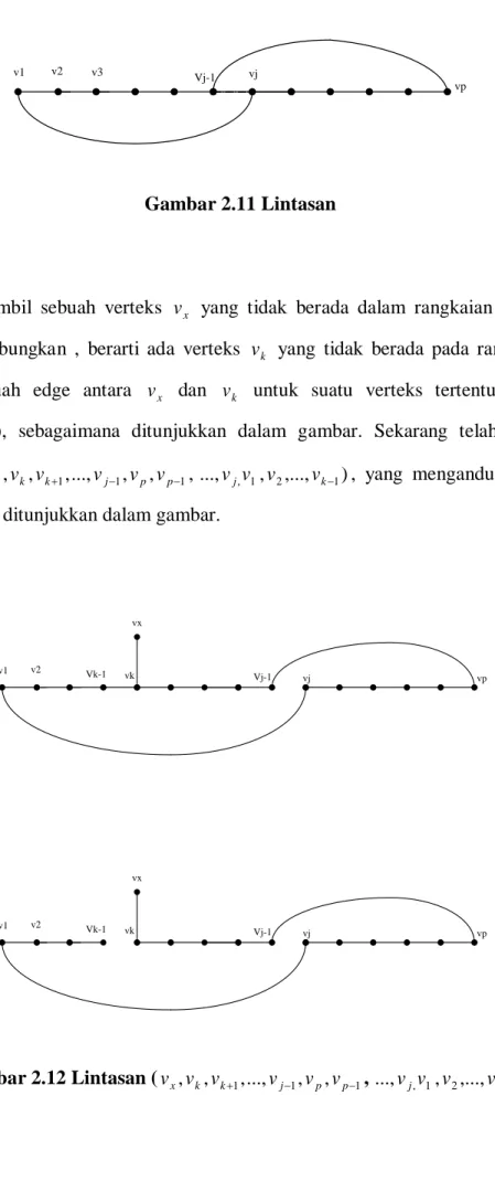 Gambar 2.11 Lintasan 