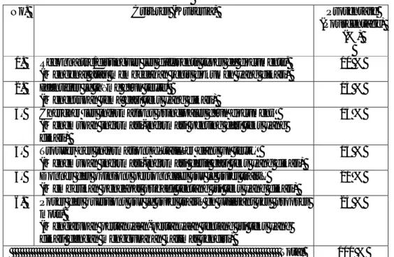 Tabel 1.Kriteria penilaian tes membaca pemahaman bahasa Perancis   level A2 DELF du CECRL 