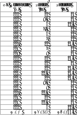 Tabel 3. Distribusi nilai prates dan pascates keterampilan membaca pemahaman   teks bahasa Perancis mahasiswa level A2 DELF 