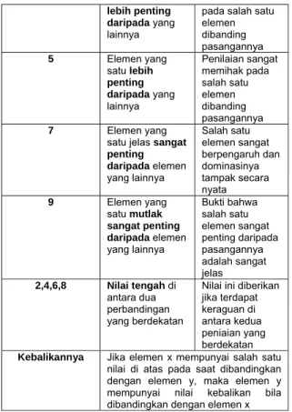 Tabel 2. Kriteria 