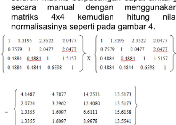Tabel 6. Matriks Berpasangan 