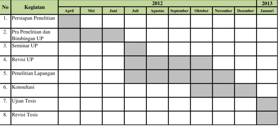 Tabel 3.4. Jadwal Penelitian 
