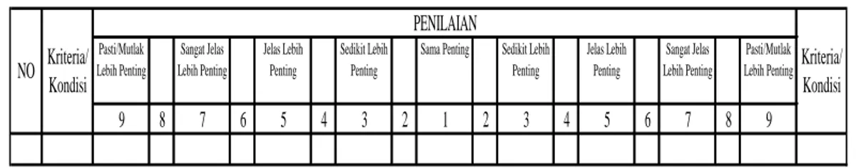 Tabel 3.2. Pertanyaan Perbandingan Berpasangan 