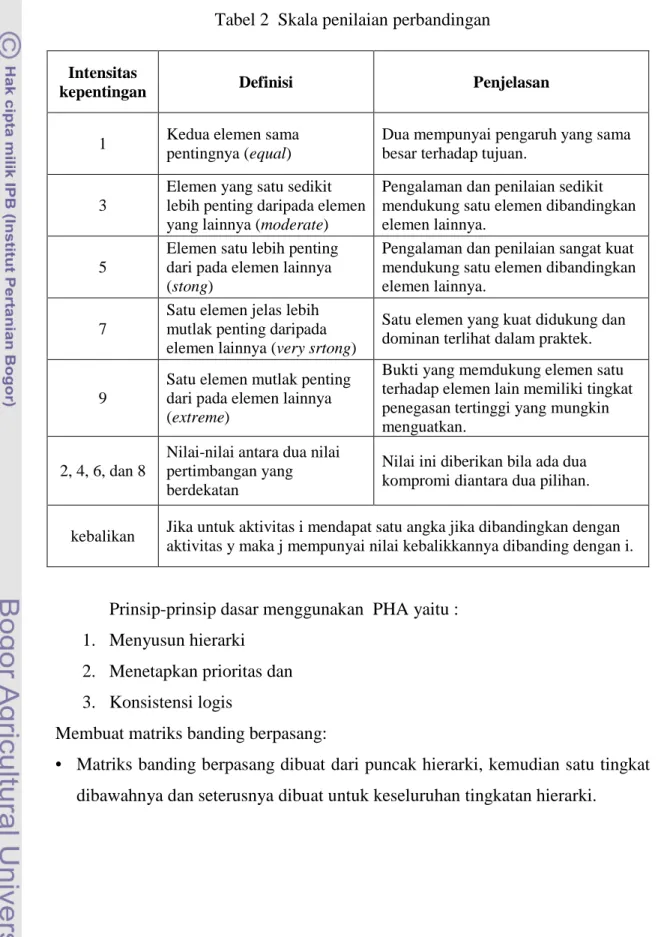 Tabel 2  Skala penilaian perbandingan  Intensitas 