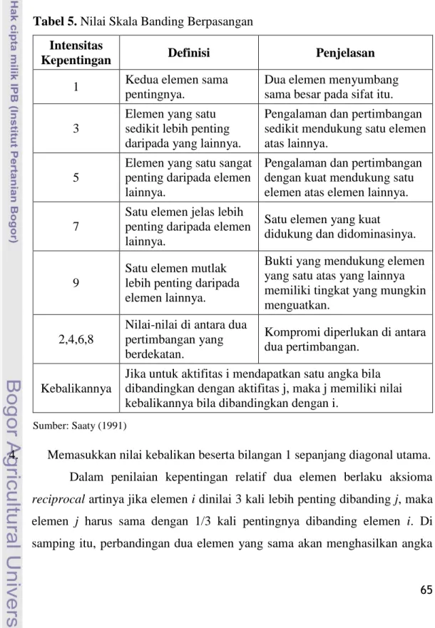 Tabel 5. Nilai Skala Banding Berpasangan  Intensitas 