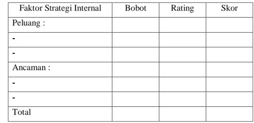 Tabel 4. Matriks EFE 