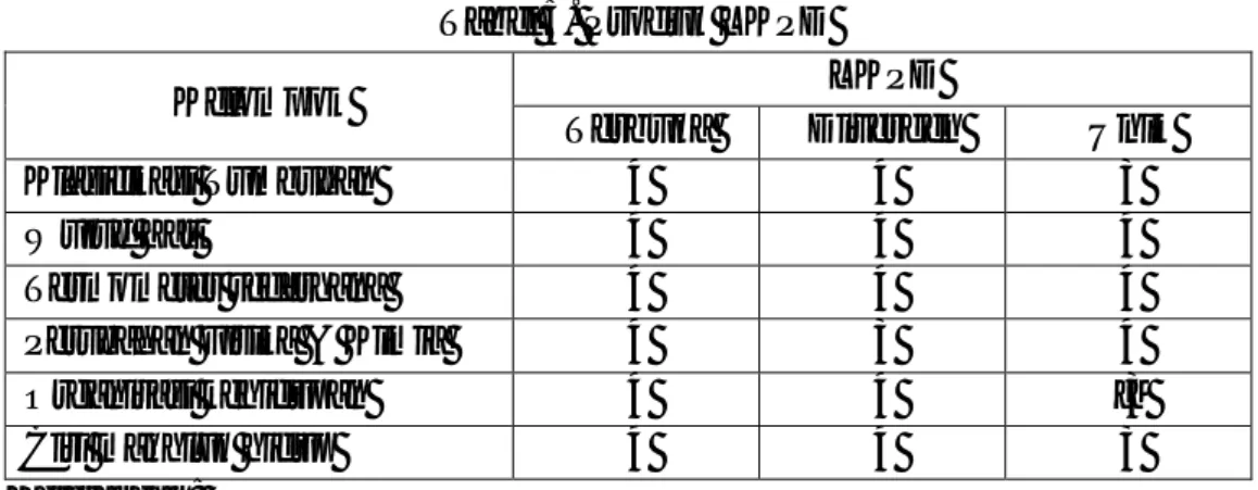 Tabel 5. Produk LKPD 