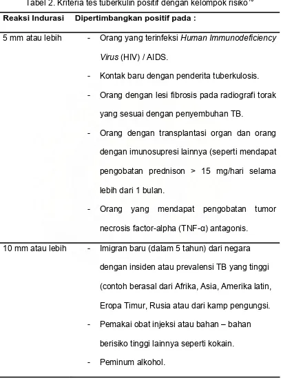 Tabel 2. Kriteria tes tuberkulin positif dengan kelompok risiko10