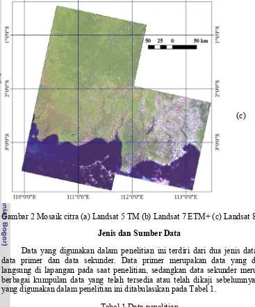 Gambar 2 Mosaik citra (a) Landsat 5 TM (b) Landsat 7 ETM+ (c) Landsat 8 OLI 