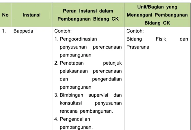 Tabel 10.1 Hubungan Kerja Instansi Bidang Cipta Karya di Kota Bogor 