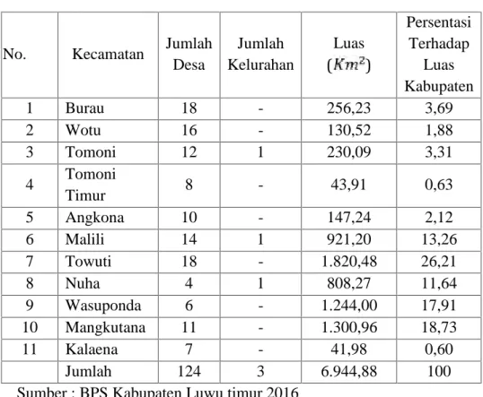 Tabel 4.4 Luas Wilayah Berdasarkan Luas Kecamatan