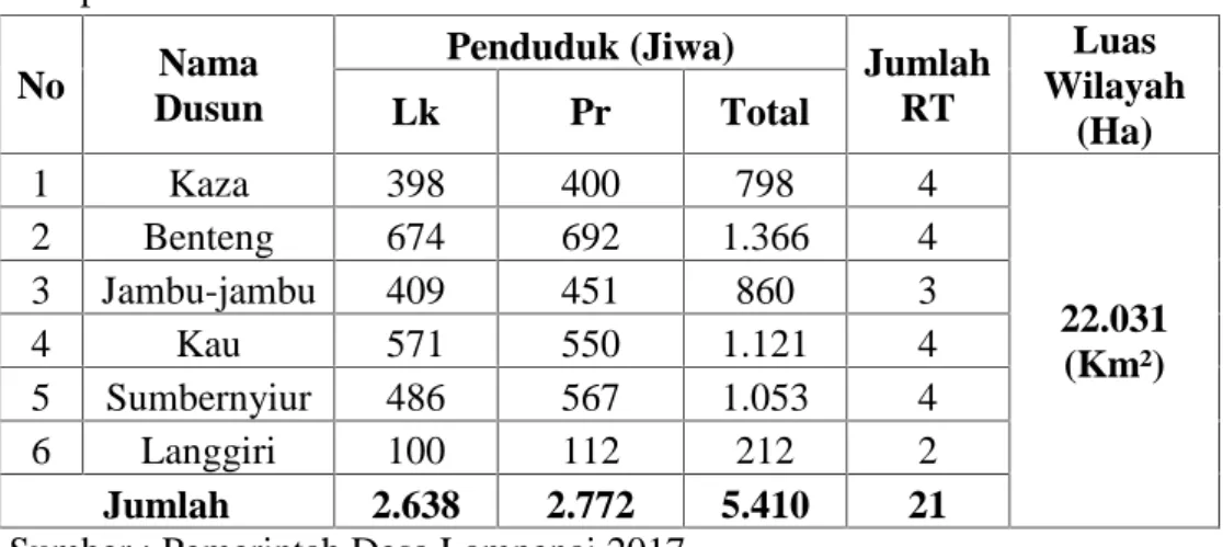 Tabel  4.4 Rekapitulasi  jumlah  Kepala  keluarga dan  jumlah  Jiwa  di  Desa Lampenai.