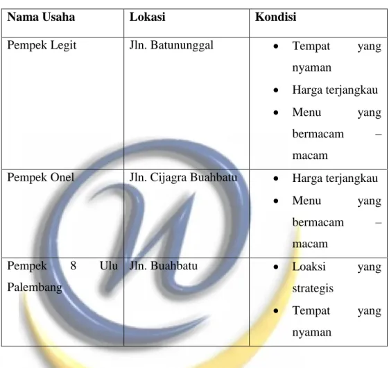 Tabel 5.1  Kondisi Pesaing 