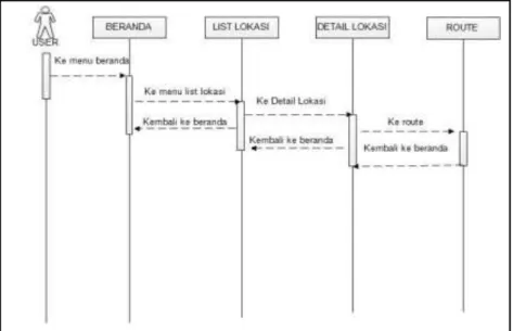 Gambar II.5 