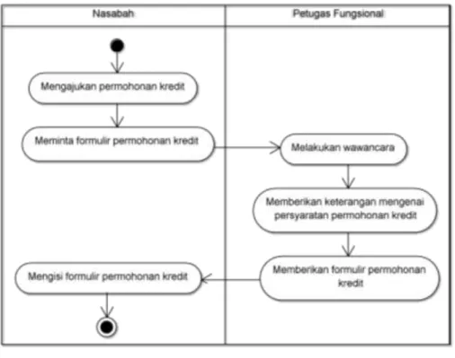 Gambar III.2  