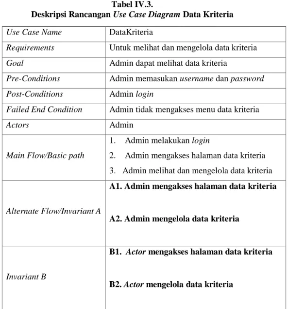 Gambar IV.3.  