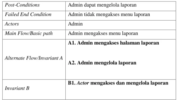Gambar IV.8  