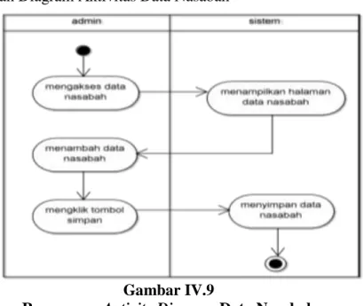 Gambar IV.9 