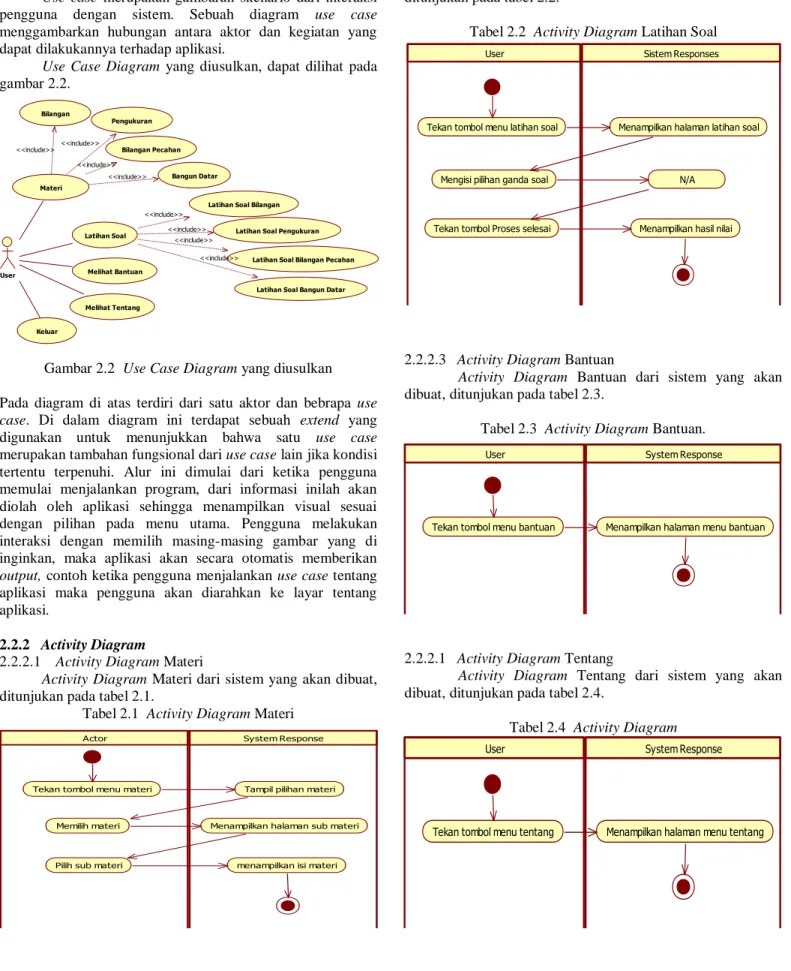 Gambar 2.2  Use Case Diagram yang diusulkan 