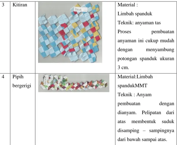 Tabel 3. Uji Coba Motif Anyaman Dari limbah Spanduk MMT  Sumber : Desy Dwimawati, 2014 