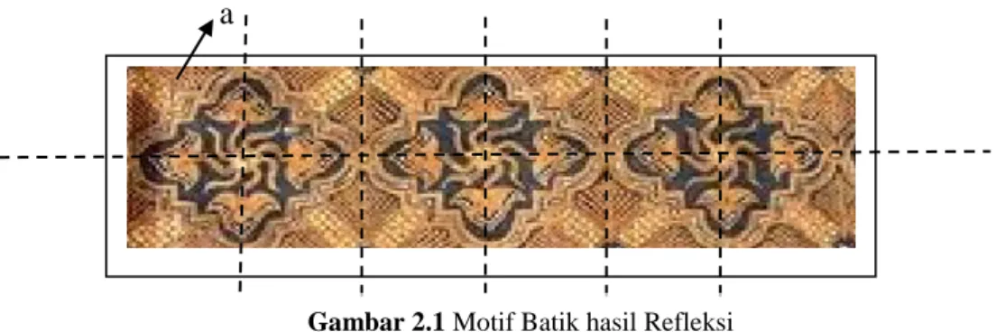 Gambar 2.1 Motif Batik hasil Refleksi 